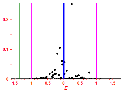 Strength function